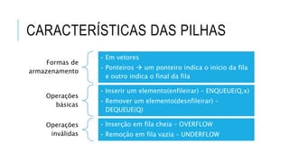CARACTERÍSTICAS DAS PILHAS 
Formas de 
armazenamento 
• Em vetores 
• Ponteiros  um ponteiro indica o início da fila 
e outro indica o final da fila 
Operações 
básicas 
• Inserir um elemento(enfileirar) – ENQUEUE(Q,x) 
• Remover um elemento(desnfileirar) – 
DEQUEUE(Q) 
Operações 
inválidas 
• Inserção em fila cheia – OVERFLOW 
• Remoção em fila vazia – UNDERFLOW 
 