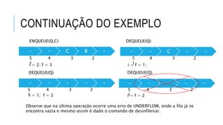 CONTINUAÇÃO DO EXEMPLO 
ENQUEUE(Q,C) 
DEQUEUE(Q) 
- - C B - - - C - - 
5 4 3 2 
1 
i = 2; f = 3 
5 4 3 2 
1 
i = f = 1; 
DEQUEUE(Q) DEQUEUE(Q) 
- - - - - - - - - - 
5 4 3 2 
1 
5 4 3 2 
1 
i = 1; f = 2 i = f = 2 
Observe que na última operação ocorre uma erro de UNDERFLOW, onde a fila já se 
encontra vazia e mesmo assim é dado o comando de desinfileirar. 
 