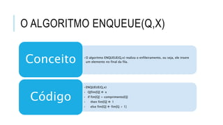O ALGORITMO ENQUEUE(Q,X) 
•O algoritmo ENQUEUE(Q,x) realiza o enfileiramento, ou seja, ele insere 
um elemento no final da fila. Conceito 
•ENQUEUE(Q,x) 
• Q[fim[Q]  x 
• if fim[Q] = comprimento[Q] 
• then fim[Q]  1 
• else fim[Q]  fim[Q + 1] 
Código 
 