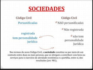 SOCIEDADES
        Código Civil                                 Código Civil
          Personificadas                       0 NAO personificadas

                                                      0 Não registrada
          registrada
                                                               0 não tem
    tem personalidade
               jurídica                                  personalidade
                                                               Jurídica

  Nos termos do novo Código Civil, a sociedade constitui-se por meio de um
contrato entre duas ou mais pessoas, que se obrigam a contribuir com bens ou
  serviços para o exercício de atividade econômica e a partilha, entre si, dos
                             resultados (art. 981).
 