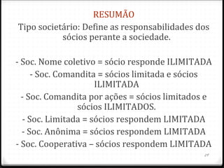 RESUMÃO
Tipo societário: Define as responsabilidades dos
           sócios perante a sociedade.

- Soc. Nome coletivo = sócio responde ILIMITADA
     - Soc. Comandita = sócios limitada e sócios
                     ILIMITADA
  - Soc. Comandita por ações = sócios limitados e
                sócios ILIMITADOS.
  - Soc. Limitada = sócios respondem LIMITADA
  - Soc. Anônima = sócios respondem LIMITADA
- Soc. Cooperativa – sócios respondem LIMITADA
                                               29
 