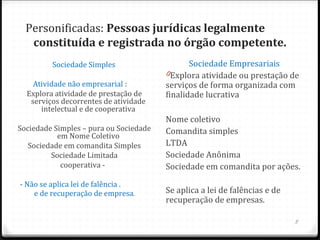 Personificadas: Pessoas jurídicas legalmente            
   constituída e registrada no órgão competente.
         Sociedade Simples                     Sociedade Empresariais
                                        0Explora atividade ou prestação de
    Atividade não empresarial :         serviços de forma organizada com
  Explora atividade de prestação de     finalidade lucrativa
   serviços decorrentes de atividade
      intelectual e de cooperativa
                                        Nome coletivo
Sociedade Simples – pura ou Sociedade   Comandita simples
           em Nome Coletivo
   Sociedade em comandita Simples       LTDA
         Sociedade Limitada             Sociedade Anônima
            cooperativa -               Sociedade em comandita por ações.
- Não se aplica lei de falência .
    e de recuperação de empresa.        Se aplica a lei de falências e de
                                        recuperação de empresas.

                                                                            5
 