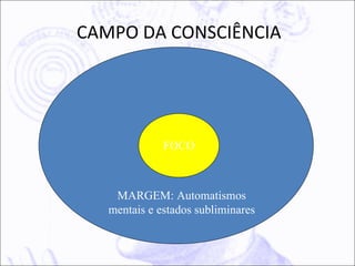 CAMPO DA CONSCIÊNCIA




              FOCO



    MARGEM: Automatismos
   mentais e estados subliminares
 
