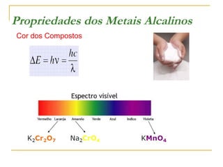 Propriedades dos Metais Alcalinos
Cor dos Compostos

 
