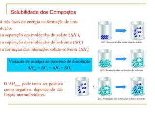 Solubilidade dos Compostos

Há três fases de energia na formação de uma
olução:
) a separação das moléculas do soluto (∆H1),

) a separação das moléculas do solvente (∆H2)

) a formação das interações soluto-solvente (∆H3)
Variação de entalpia no processo de dissolução
∆Hsol = ∆H1 + ∆H2 + ∆H3
O ∆Hdissol pode tanto ser positivo
como negativo, dependendo das
forças intermoleculares.

 