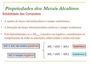 Propriedades dos Metais Alcalinos
Solubilidade dos Compostos
• A quebra de forças intermoleculares é sempre endotérmica.
• A formação de forças intermoleculares atrativas é sempre exotérmica.
• Para determinarmos se o ∆Hdissol é positivo ou negativo, consideramos os
comprimentos de todas as interações soluto-soluto e soluto-solvente:
∆H11ee∆H22são ambos positivos
∆H ∆H são ambos positivos

∆H3 > (∆H1 + ∆H2)

Exotérmico
Exotérmico

∆H33éésempre negativo
∆H sempre negativo

∆H3 < (∆H1 + ∆H2)

Endotérmico
Endotérmico

 