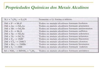 Propriedades Químicas dos Metais Alcalinos

 