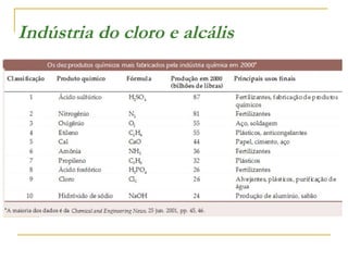 Indústria do cloro e alcális

 