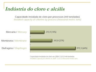 Indústria do cloro e alcális

 