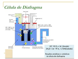Célula de Diafragma

 
