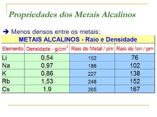 Propriedades dos Metais Alcalinos

 