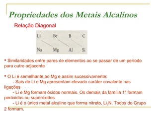 Propriedades dos Metais Alcalinos
Relação Diagonal

 Similaridades entre pares de elementos ao se passar de um período
para outro adjacente
 O Li é semelhante ao Mg e assim sucessivamente:
- Sais de Li e Mg apresentam elevado caráter covalente nas
ligações
- Li e Mg formam óxidos normais. Os demais da família 1ª formam
peróxidos ou superóxidos
- Li é o único metal alcalino que forma nitreto, Li3N. Todos do Grupo
2 formam.

 