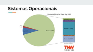 Sistemas Operacionais
 
