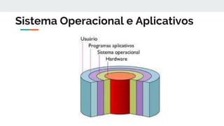 Sistema Operacional e Aplicativos
 