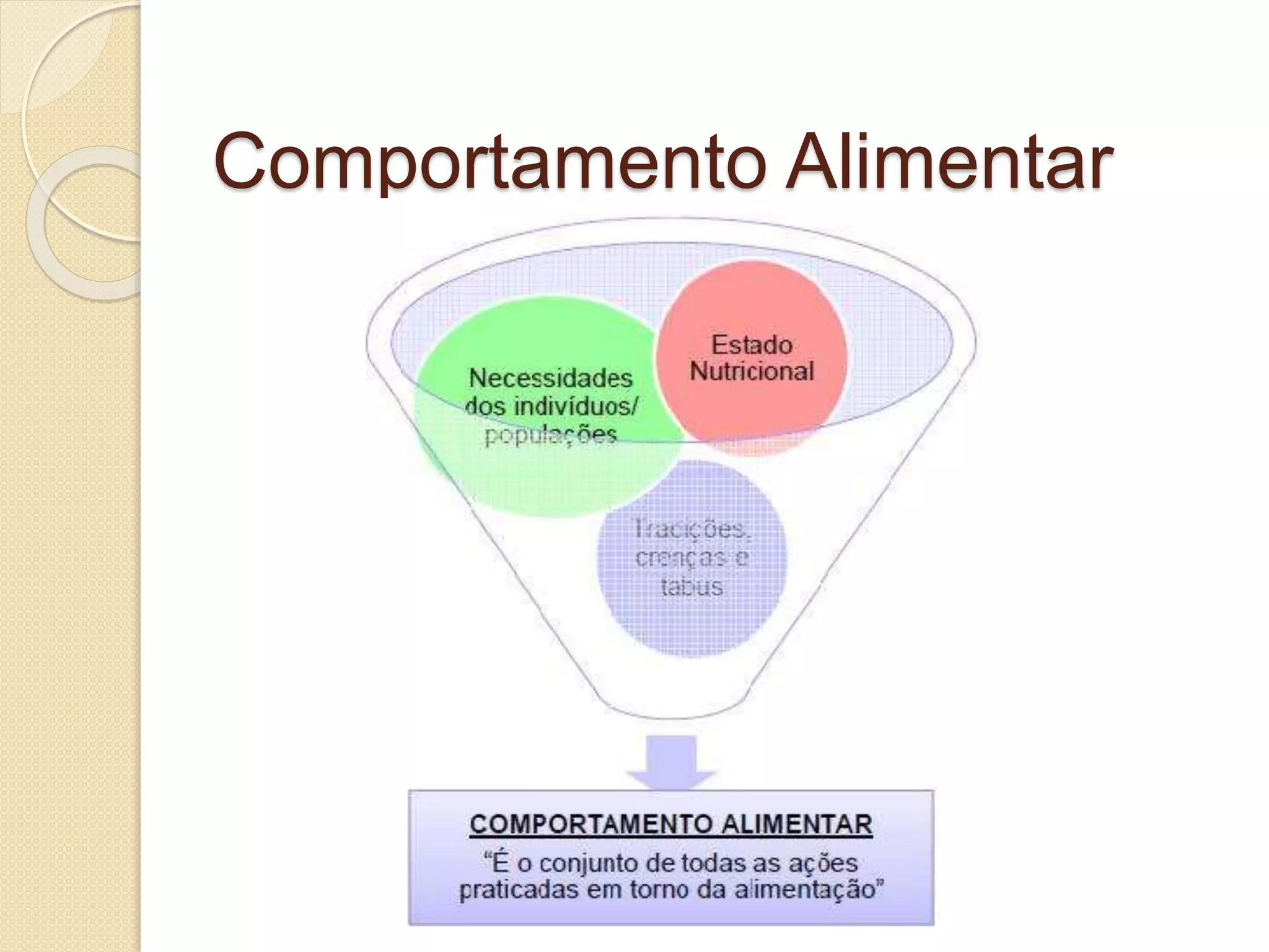 Comportamento Alimentar 
 