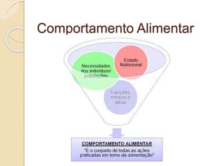 Comportamento Alimentar 
 