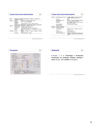 6
Causas mais comuns de leucocitose
Hemograma e aspectos gerais das anemias
Causas mais comuns de leucopenia
Hemograma e aspectos gerais das anemias
Hemograma Bibliografia
Verrastro T. et al. Hematologia e hemoterapia.
Fundamentos de morfologia, fisiologia, patologia e
clínica. Atheneu. 2005. Capítulo 3. Hemograma.
Hemograma e aspectos gerais das anemias
 