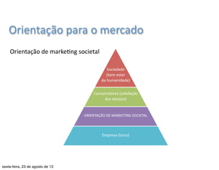 Orientação 
para 
o 
mercado 
Orientação 
de 
marke7ng 
societal 
• Detectar 
as 
necessidades, 
os 
desejos 
e 
os 
interesses 
dos 
mercados-­‐ 
Graduação 
em 
Publicidade 
e 
Propaganda 
| 
Marke7ng 
| 
Profa. 
Nayane 
Monteiro 
| 
nayane@emediata.com.br 
alvo 
• Valor 
superior 
aos 
clientes 
• Bem-­‐estar 
do 
consumidor 
e 
da 
sociedade 
man7do 
ou 
melhorado 
• 
Segundo 
essa 
filosofia, 
a 
orientação 
de 
marke7ng 
pura 
gera 
conflitos 
entre 
os 
desejos 
do 
consumidor 
a 
longo 
prazo 
e 
seu 
bem-­‐ 
estar 
a 
longo 
prazo. 
 