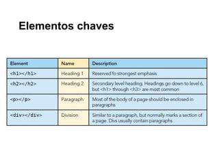 Como é calculado ?
body {font-size:12 px;}
h1 {font-size: 200 % ;}
h1 a {font-size: 75%;}

 