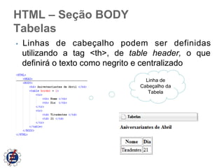 Fluxo (“propriedade display”)
Em linha (inline)
Mostra na mesma linha
Ex: <span>, <a>, <input>, <img> ..

Nível de bloco (block)
Mostra em uma linha posterior
Ex: <h1>,<p>, <ul>, <div>

 