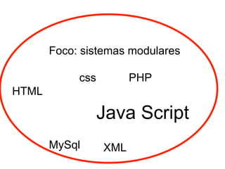 O que pode ter no HTML ?

Elementos estruturantes

Elementos chaves

 