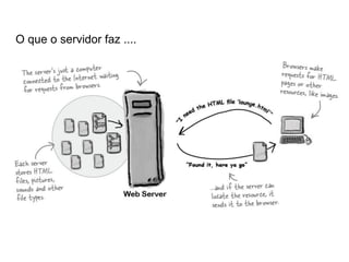 O navegador renderiza o HTML

 