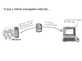 HTML Timeline

vs.

1990

1995

1996 1997

1998

1999

2000

2001

XHTML
2.0
Begins…

HTML
1.0

RFC
1866

2002

Logo
oficial do
Html5

201
0

 