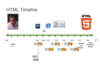 O que podemos fazer com CSS ?

 