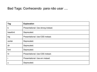Três partes
1.Seletor
2.Propriedades

 