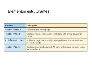 Chaves

Ponto e virgula

h1 {
color: red;
font-size: 12px;
}
Dois pontos

 