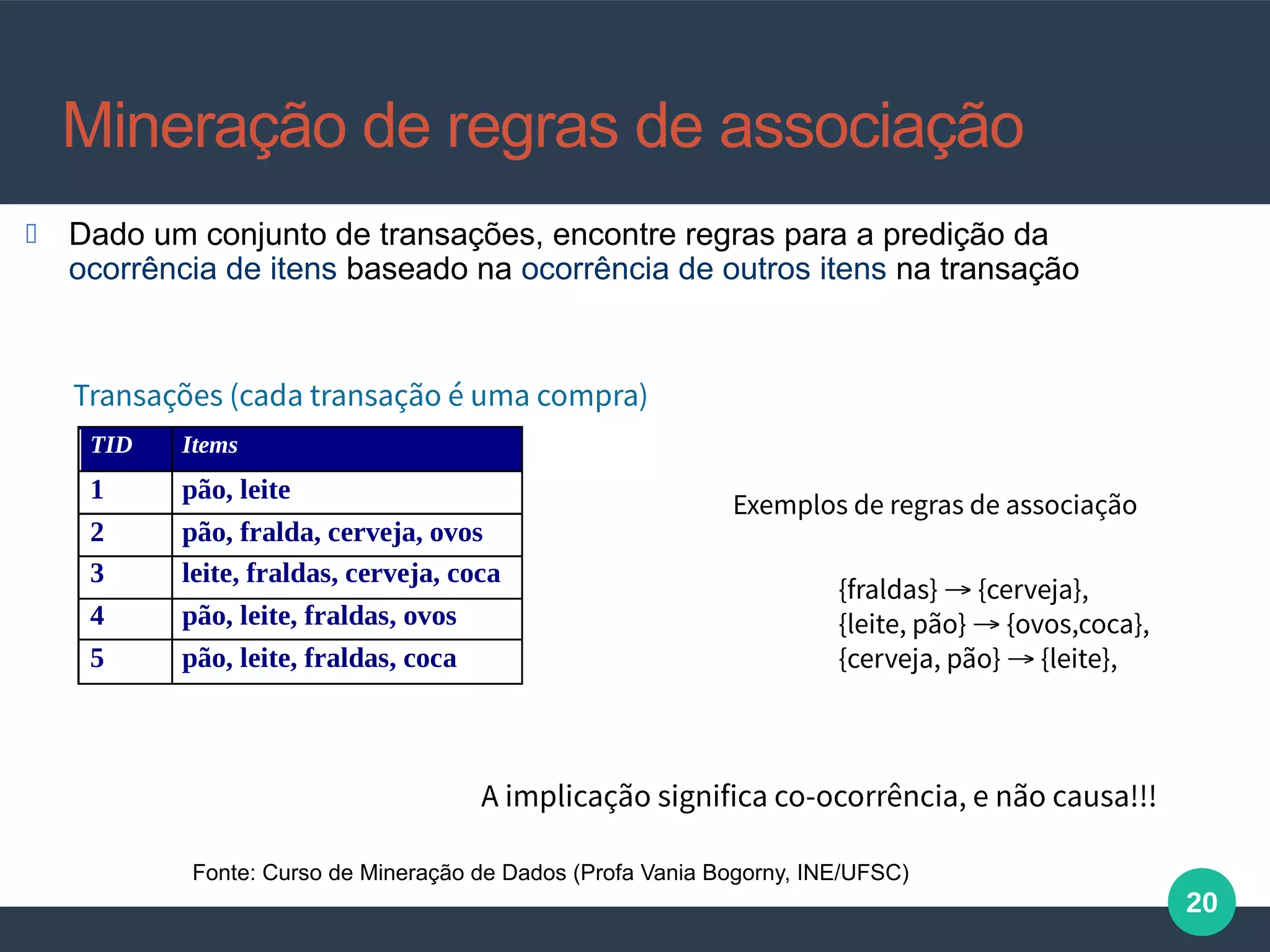 20
Mineração de regras de associação
 Dado um conjunto de transações, encontre regras para a predição da
ocorrência de itens baseado na ocorrência de outros itens na transação
Transações (cada transação é uma compra)
TID Items
1 pão, leite
2 pão, fralda, cerveja, ovos
3 leite, fraldas, cerveja, coca
4 pão, leite, fraldas, ovos
5 pão, leite, fraldas, coca
Exemplos de regras de associação
{fraldas}  {cerveja},
{leite, pão}  {ovos,coca},
{cerveja, pão}  {leite},
A implicação significa co-ocorrência, e não causa!!!
Fonte: Curso de Mineração de Dados (Profa Vania Bogorny, INE/UFSC)
 