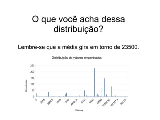 O que você acha dessa
distribuição?
Lembre-se que a média gira em torno de 23500.
0
50
100
150
200
250
Distribuição de valores empenhados
Valores
Ocorrências
 