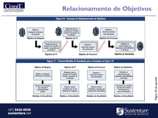 Relacionamento de Objetivos


       1         2            3

                                            4




                                                   Página 24 da apostila
(47) 3026 4950
sustentare.net
 