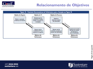 Relacionamento de Objetivos




                                               Página 25 da apostila
(47) 3026 4950
sustentare.net
 