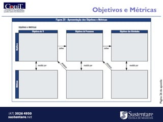 Objetivos e Métricas




                                        Página 26 da apostila
(47) 3026 4950
sustentare.net
 