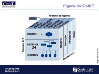 Figura do CobIT

                 Pag. 12




                           4


                   34




                                                 Página 27 da apostila
(47) 3026 4950
sustentare.net
 