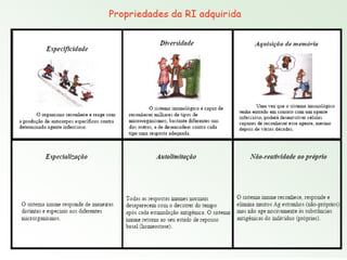 Imunidade Inata e Adquirida
