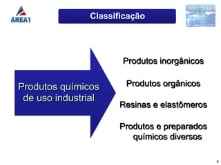 Classificação




                      Produtos inorgânicos


Produtos químicos      Produtos orgânicos
 de uso industrial
                     Resinas e elastômeros

                     Produtos e preparados
                        químicos diversos

                                             4
 