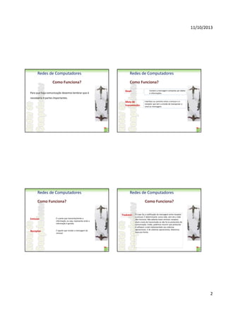 11/10/2013

Redes de Computadores
Como Funciona?
Para que haja comunicação devemos lembrar que é

Redes de Computadores
Como Funciona?
Contem a mensagem composta por dados
e informações.

Sinal:

necessário 4 partes importantes.
Meio de
transmissão:

Redes de Computadores

Redes de Computadores

Como Funciona?

Como Funciona?
Tradutor:

Emissor

É a parte que transmite/emite a
informação, ou seja, representa onde a
informação é gerada.

Receptor

É aquele que recebe a mensagem do
emissor

Interface ou caminho entre o emissor e o
receptor que tem a missão de transportar o
sinal ou mensagem.

É o que faz a codificação da mensagem entre receptor
e emissor. É determinante numa rede, sem ele a rede
não funciona. Não adianta haver emissor, receptor,
sinal e meio de transmissão se não há os protocolos de
comunicação. Então, podemos resumir que protocolo
é software e está implementado nos sistemas
operacionais. E de sistemas operacionais, falaremos
mais pra frente.

2

 