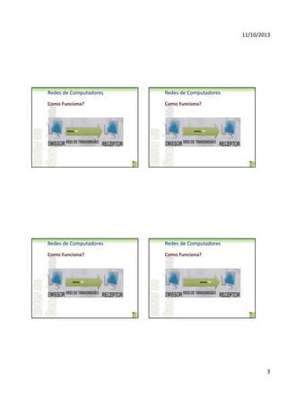 11/10/2013

Redes de Computadores

Redes de Computadores

Como Funciona?

Como Funciona?

Redes de Computadores

Redes de Computadores

Como Funciona?

Como Funciona?

3

 