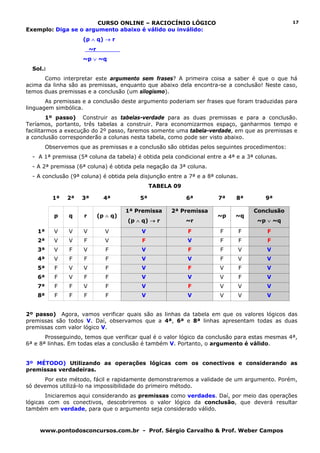 CURSO ONLINE – RACIOCÍNIO LÓGICO                                          17
Exemplo: Diga se o argumento abaixo é válido ou inválido:
                      (p ∧ q) → r
                          ~r_______
                      ~p ∨ ~q
  Sol.:
      Como interpretar este argumento sem frases? A primeira coisa a saber é que o que há
acima da linha são as premissas, enquanto que abaixo dela encontra-se a conclusão! Neste caso,
temos duas premissas e a conclusão (um silogismo).
       As premissas e a conclusão deste argumento poderiam ser frases que foram traduzidas para
linguagem simbólica.
         1º passo) Construir as tabelas-verdade para as duas premissas e para a conclusão.
Teríamos, portanto, três tabelas a construir. Para economizarmos espaço, ganharmos tempo e
facilitarmos a execução do 2º passo, faremos somente uma tabela-verdade, em que as premissas e
a conclusão corresponderão a colunas nesta tabela, como pode ser visto abaixo.
         Observemos que as premissas e a conclusão são obtidas pelos seguintes procedimentos:
  - A 1ª premissa (5ª coluna da tabela) é obtida pela condicional entre a 4ª e a 3ª colunas.
  - A 2ª premissa (6ª coluna) é obtida pela negação da 3ª coluna.
  - A conclusão (9ª coluna) é obtida pela disjunção entre a 7ª e a 8ª colunas.
                                               TABELA 09

           1ª   2ª   3ª       4ª          5ª               6ª         7ª     8ª         9ª

                                      1ª Premissa    2ª Premissa                     Conclusão
            p    q    r     (p ∧ q)                                   ~p     ~q
                                      (p ∧ q) → r          ~r                         ~p ∨ ~q
    1ª      V    V    V       V           V                F           F         F      F
    2ª      V    V    F       V           F                V           F         F      F
    3ª      V    F    V       F           V                F           F         V      V
    4ª      V    F    F       F           V                V           F         V      V
    5ª      F    V    V       F           V                F           V         F      V
    6ª      F    V    F       F           V                V           V         F      V
    7ª      F    F    V       F           V                F           V         V      V
    8ª      F    F    F       F           V                V           V         V      V


2º passo) Agora, vamos verificar quais são as linhas da tabela em que os valores lógicos das
premissas são todos V. Daí, observamos que a 4ª, 6ª e 8ª linhas apresentam todas as duas
premissas com valor lógico V.
       Prosseguindo, temos que verificar qual é o valor lógico da conclusão para estas mesmas 4ª,
6ª e 8ª linhas. Em todas elas a conclusão é também V. Portanto, o argumento é válido.


3º MÉTODO) Utilizando as operações lógicas com os conectivos e considerando as
premissas verdadeiras.
      Por este método, fácil e rapidamente demonstraremos a validade de um argumento. Porém,
só devemos utilizá-lo na impossibilidade do primeiro método.
       Iniciaremos aqui considerando as premissas como verdades. Daí, por meio das operações
lógicas com os conectivos, descobriremos o valor lógico da conclusão, que deverá resultar
também em verdade, para que o argumento seja considerado válido.



     www.pontodosconcursos.com.br - Prof. Sérgio Carvalho & Prof. Weber Campos
 