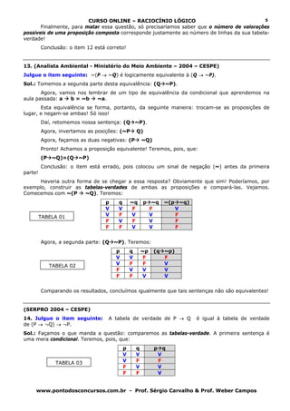 CURSO ONLINE – RACIOCÍNIO LÓGICO                                   5
       Finalmente, para matar essa questão, só precisaríamos saber que o número de valorações
possíveis de uma proposição composta corresponde justamente ao número de linhas da sua tabela-
verdade!
         Conclusão: o item 12 está correto!


13. (Analista Ambiental - Ministério do Meio Ambiente – 2004 – CESPE)
Julgue o item seguinte: ~(P → ~Q) é logicamente equivalente à (Q → ~P).
Sol.: Tomemos a segunda parte desta equivalência: (Q ~P).
       Agora, vamos nos lembrar de um tipo de equivalência da condicional que aprendemos na
aula passada: a  b = ~b    ~a.
       Esta equivalência se forma, portanto, da seguinte maneira: trocam-se as proposições de
lugar, e negam-se ambas! Só isso!
         Daí, retomemos nossa sentença: (Q ~P).
         Agora, invertamos as posições: (~P         Q)
         Agora, façamos as duas negativas: (P           ~Q)
         Pronto! Achamos a proposição equivalente! Teremos, pois, que:
         (P ~Q)=(Q ~P)
         Conclusão: o item está errado, pois colocou um sinal de negação (~) antes da primeira
parte!
      Haveria outra forma de se chegar a essa resposta? Obviamente que sim! Poderíamos, por
exemplo, construir as tabelas-verdades de ambas as proposições e compará-las. Vejamos.
Comecemos com ~(P      ~Q). Teremos:
                                  p     q       ~q      p ~q    ~(p ~q)
                                  V     V        F        F        V
         TABELA 01                V     F       V         V        F
                                  F     V        F        V        F
                                  F     F       V         V        F


         Agora, a segunda parte: (Q ~P). Teremos:
                                       p        q       ~p    (q ~p)
                                       V        V        F       F
            TABELA 02                  V        F        F       V
                                       F        V       V        V
                                       F        F       V        V


         Comparando os resultados, concluímos igualmente que tais sentenças não são equivalentes!


(SERPRO 2004 – CESPE)
14. Julgue o item seguinte:         A tabela de verdade de P → Q          é igual à tabela de verdade
de (P → ¬Q) → ¬P.
Sol.: Façamos o que manda a questão: comparemos as tabelas-verdade. A primeira sentença é
uma mera condicional. Teremos, pois, que:
                                            p       q         p q
                                            V       V          V
              TABELA 03                     V       F          F
                                            F       V          V
                                            F       F          V


     www.pontodosconcursos.com.br - Prof. Sérgio Carvalho & Prof. Weber Campos
 