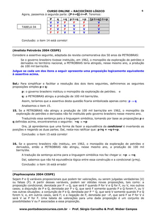 CURSO ONLINE – RACIOCÍNIO LÓGICO                                         6
      Agora, passemos à segunda parte: (P ~Q) ~P. Teremos:
                           P    q    ~q    p ~q     ~p   (p ~q) ~p
                           V    V     F      F       F       V
      TABELA 04            V    F    V       V       F       F
                           F    V     F      V      V        V
                           F    F    V       V      V        V


      Conclusão: o item 14 está correto!


(Analista Petrobrás 2004 CESPE)
Considere a assertiva seguinte, adaptada da revista comemorativa dos 50 anos da PETROBRAS:
      Se o governo brasileiro tivesse instituído, em 1962, o monopólio da exploração de petróleo e
      derivados no território nacional, a PETROBRAS teria atingido, nesse mesmo ano, a produção
      de 100 mil barris/dia.
Julgue se cada um dos itens a seguir apresenta uma proposição logicamente equivalente
à assertiva acima.


Sol.: Para simplificar e facilitar a resolução dos dois itens seguintes, definiremos as seguintes
proposições simples p e q:
      p: o governo brasileiro instituiu o monopólio da exploração de petróleo.   e
      q: a PETROBRAS atingiu a produção de 100 mil barris/dia.
      Assim, teríamos que a assertiva desta questão ficaria simbolizada apenas como: p → q
      Analisemos o item 15.
15. Se a PETROBRAS não atingiu a produção de 100 mil barris/dia em 1962, o monopólio da
  exploração de petróleo e derivados não foi instituído pelo governo brasileiro nesse mesmo ano.
       Traduzindo essa sentença para a linguagem simbólica, tomando por base as proposições p e
q definidas acima, encontraremos o seguinte: ~q → ~p
       Ora, já aprendemos que uma forma de fazer a equivalência da condicional é invertendo as
posições e negando as duas partes. Daí, resta-nos ratificar que: p q = ~q ~p.
      Conclusão: o item 15 está correto!


16. Se o governo brasileiro não instituiu, em 1962, o monopólio da exploração de petróleo e
  derivados, então a PETROBRAS não atingiu, nesse mesmo ano, a produção de 100 mil
  barris/dia.
      A tradução da sentença acima para a linguagem simbólica nos faz chegar a: ~p → ~q
      Daí, sabemos que não há equivalência lógica entre essa construção e a condicional (p q).
      Conclusão: o item 16 está errado!


(Papiloscopista 2004 CESPE)
Sejam P e Q variáveis proposicionais que podem ter valorações, ou serem julgadas verdadeiras (V)
ou falsas (F). A partir dessas variáveis, podem ser obtidas novas proposições, tais como: a
proposição condicional, denotada por P → Q, que será F quando P for V e Q for F, ou V, nos outros
casos; a disjunção de P e Q, denotada por P v Q, que será F somente quando P e Q forem F, ou V
nas outras situações; a conjunção de P e Q, denotada por P ^ Q, que será V somente quando P e Q
forem V, e, em outros casos, será F; e a negação de P, denotada por ¬P, que será F se P for V e
será V se P for F. Uma tabela de valorações para uma dada proposição é um conjunto de
possibilidades V ou F associadas a essa proposição.

     www.pontodosconcursos.com.br - Prof. Sérgio Carvalho & Prof. Weber Campos
 