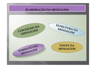 FONTE DA
MENSAGEM
 