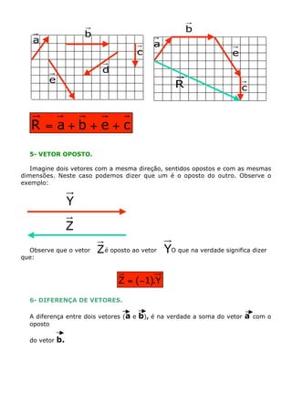 b
                      b
   a                                        a
                                        c                             e
                           d
        e
                                                     R                    c



   R = a+b+e+c

  5- VETOR OPOSTO.

   Imagine dois vetores com a mesma direção, sentidos opostos e com as mesmas
dimensões. Neste caso podemos dizer que um é o oposto do outro. Observe o
exemplo:


                  Y

                  Z
  Observe que o vetor     Z é oposto ao vetor YO que na verdade significa dizer
                                              .
que:



                                Z = (-1).Y

  6- DIFERENÇA DE VETORES.

  A diferença entre dois vetores (a e   b), é   na verdade a soma do vetor   a   com o
  oposto

  do vetor   b.
 