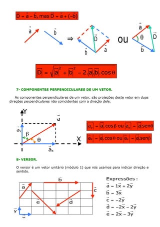 D = a - b, mas D = a + (-b)

                                                                           a
             a              b
                                    ﬁ                 D          ou         q       D

                                                b          a                b


                                2       2
                 D =        a + b - 2. a.b . cos q


   7- COMPONENTES PERPENDICULARES DE UM VETOR.

    As componentes perpendiculares de um vetor, são projeções deste vetor em duas
direções perpendiculares não coincidentes com a direção dele.


         Y
                                a
                                                    ay = a. cos b ou ay = a.senq
    ay
             b
                 q                          X       ax = a. cos q ou ax = a.senb

                       ax
   8- VERSOR.

   O versor é um vetor unitário (módulo 1) que nós usamos para indicar direção e
   sentido.

                                b                           Expressões :

         a                                                  a = 1x + 2y
                                                      c
                                                            b = 3x
                                                            c = -2y
                 e                  d
                                                            d = -2x - 2y
  y
                                                            e = 2x - 3y
         x
 