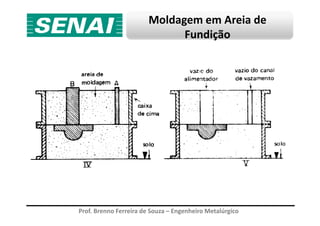 Moldagem em Areia de
Fundição
Prof. Brenno Ferreira de Souza – Engenheiro Metalúrgico
 