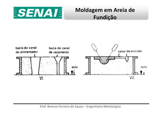 Moldagem em Areia de
Fundição
Prof. Brenno Ferreira de Souza – Engenheiro Metalúrgico
 