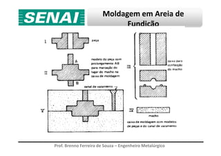 Moldagem em Areia de
Fundição
Prof. Brenno Ferreira de Souza – Engenheiro Metalúrgico
 