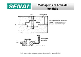 Moldagem em Areia de
Fundição
Prof. Brenno Ferreira de Souza – Engenheiro Metalúrgico
 
